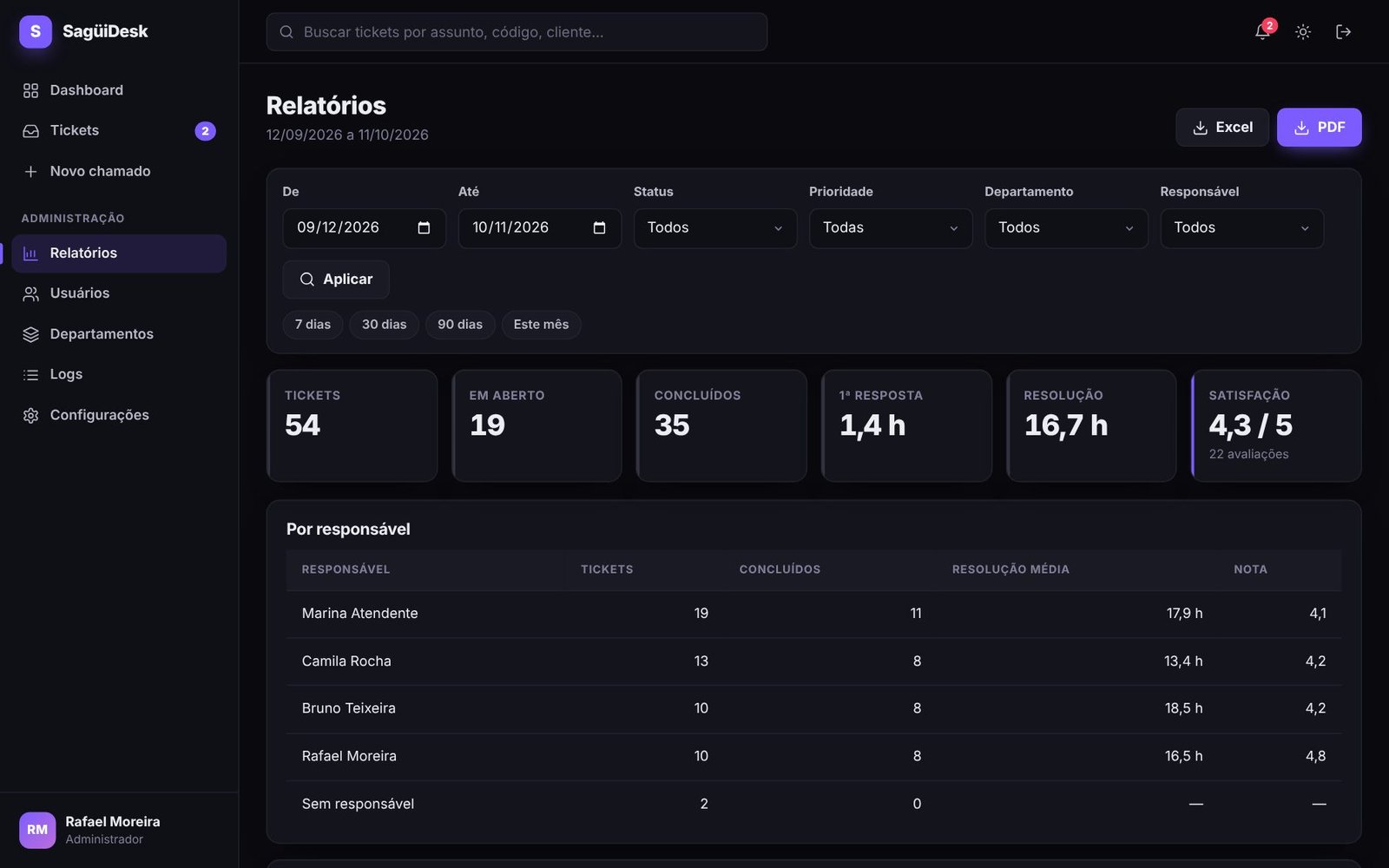 SaguiDesk 2.0.1 — Relatórios